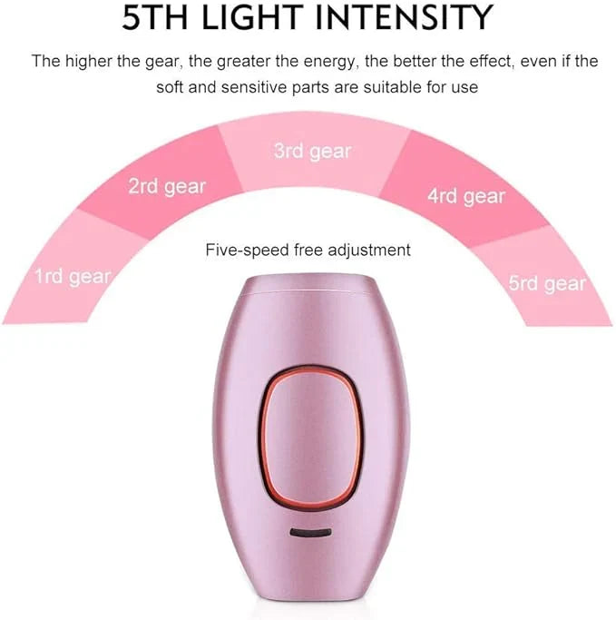 BeautyPlus IPL Hair Remover – Laser Hair Removal